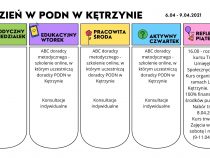 Plan na tydzień 6.04 – 9.04